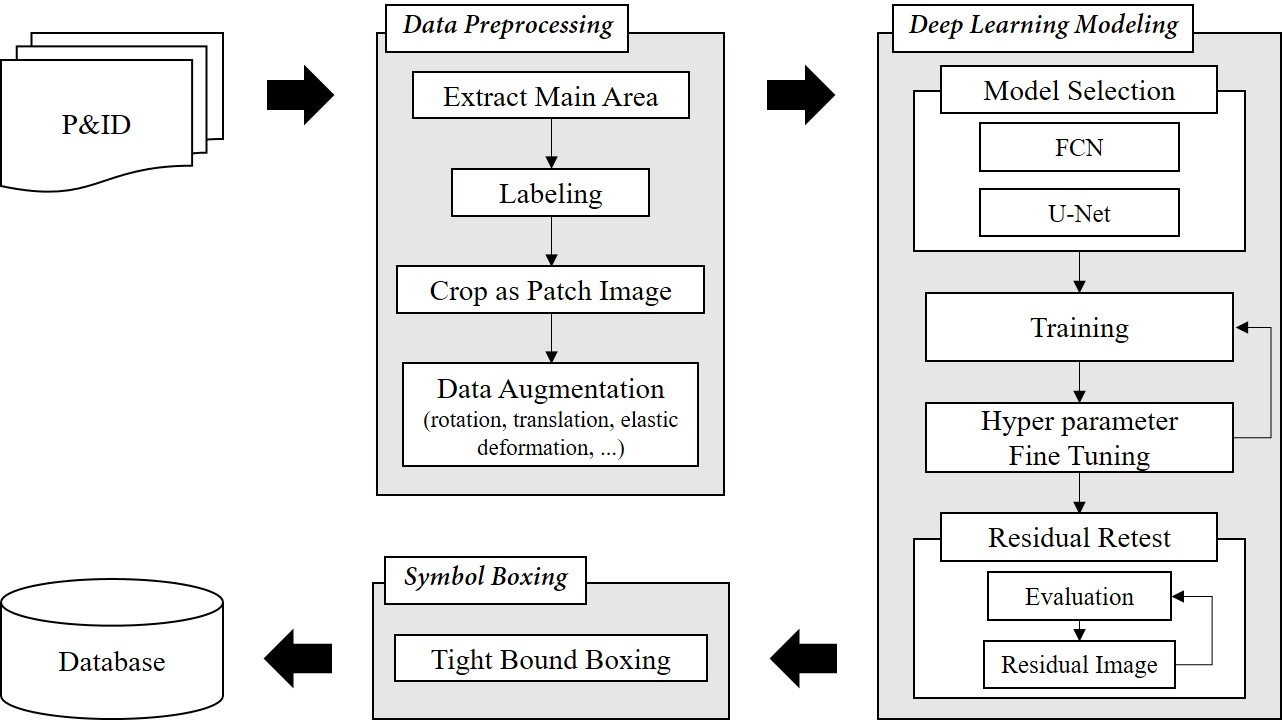 Semantic_Segmentation_Architecture