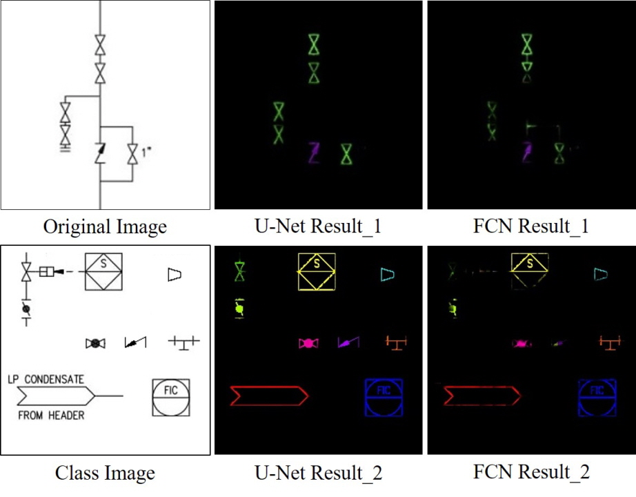 Semantic_Segmentation_Results