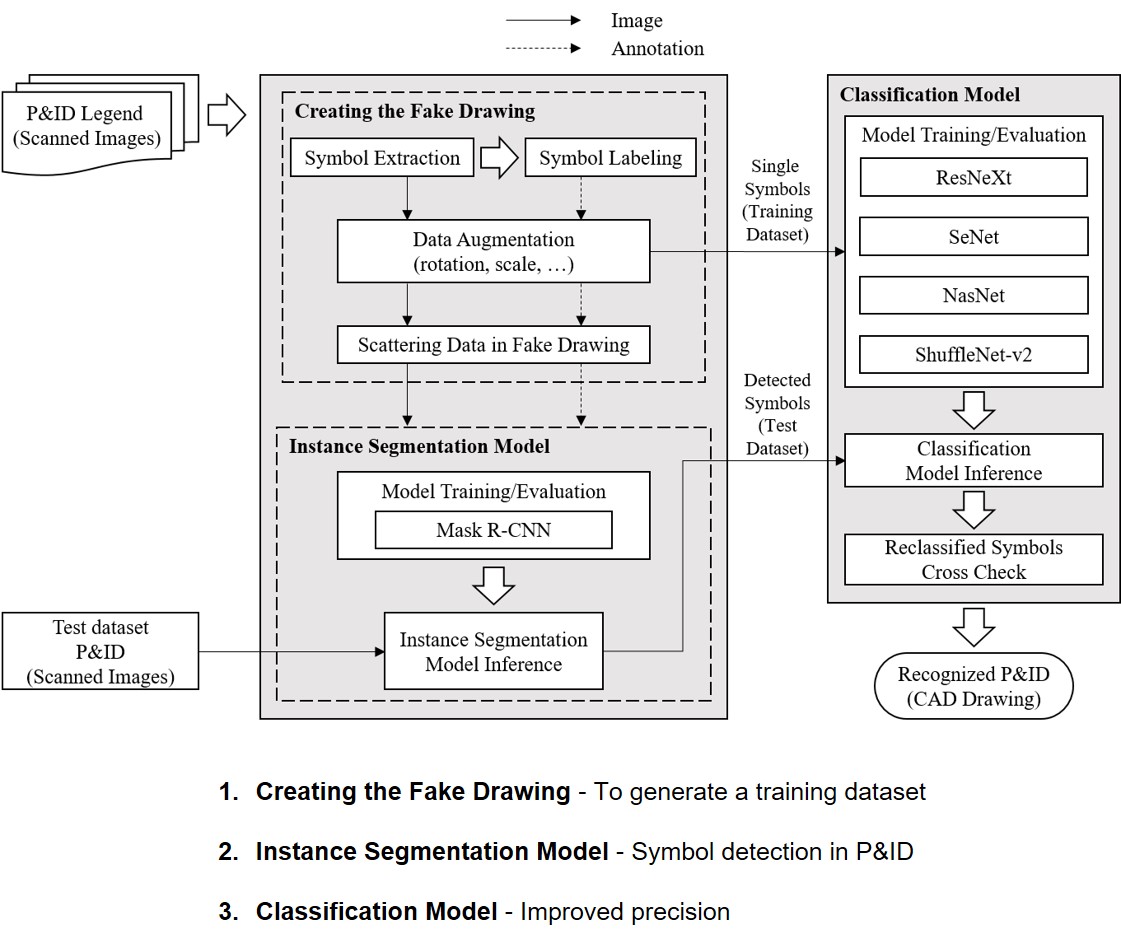 Instance_Segmentation_Architecture