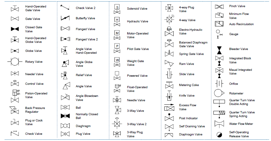 밸브류 심볼 레전드 도면