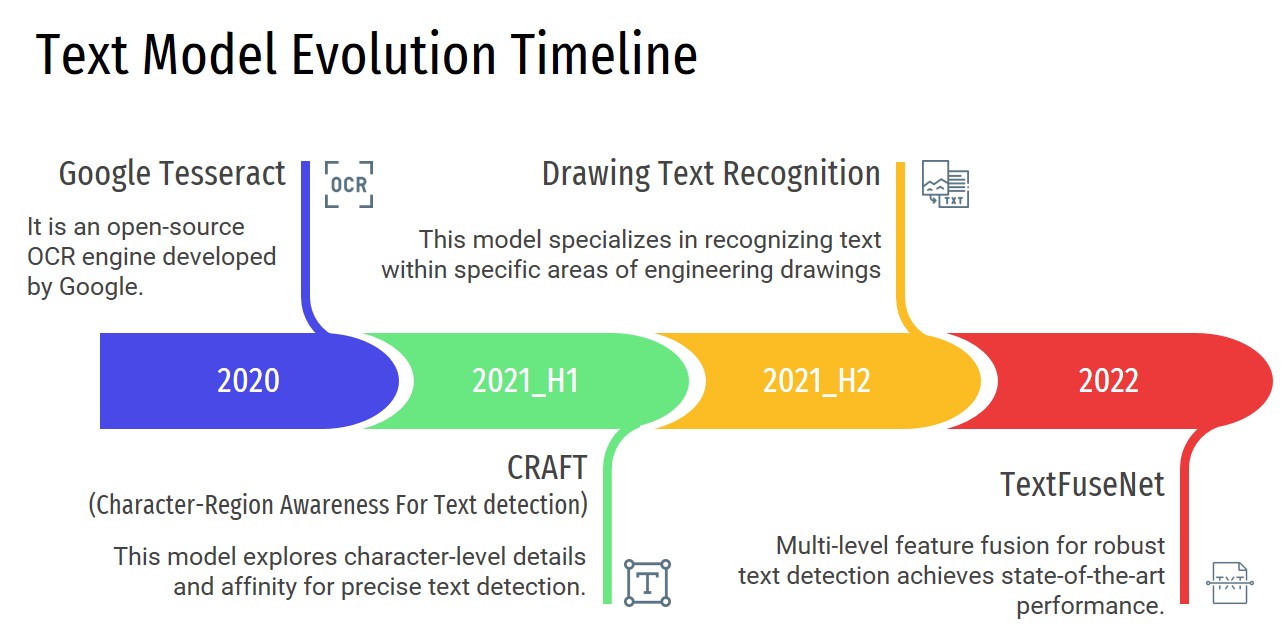 Text_Timeline