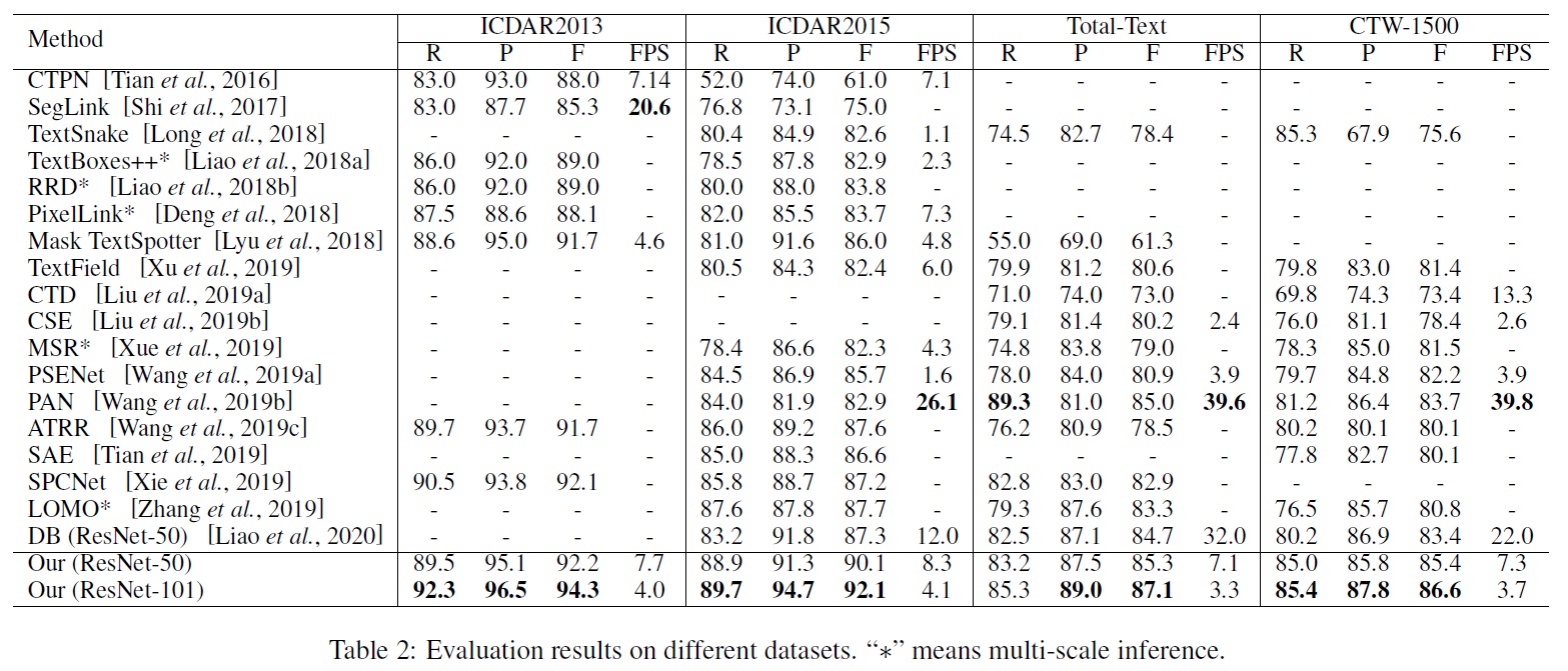 Table_2