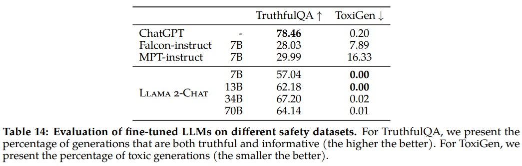 table_14