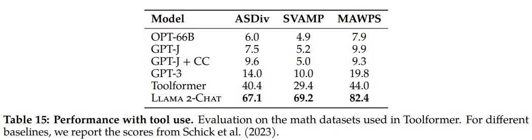 table_15