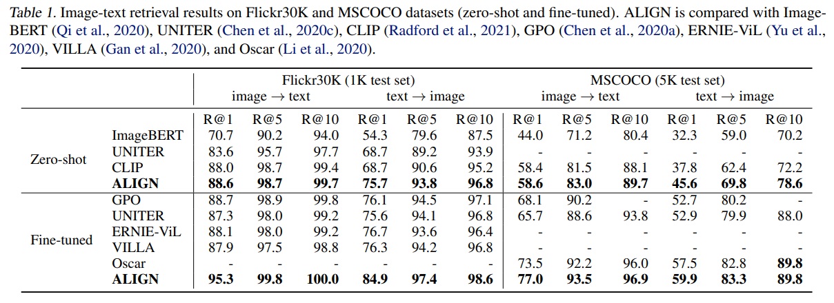 Table_1