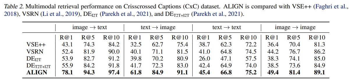 Table_2