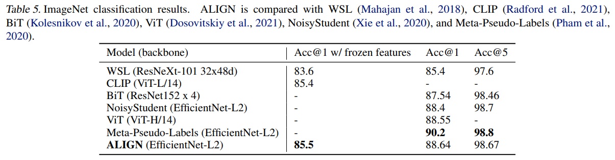 Table_5