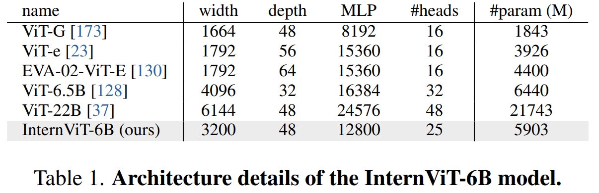 Table1