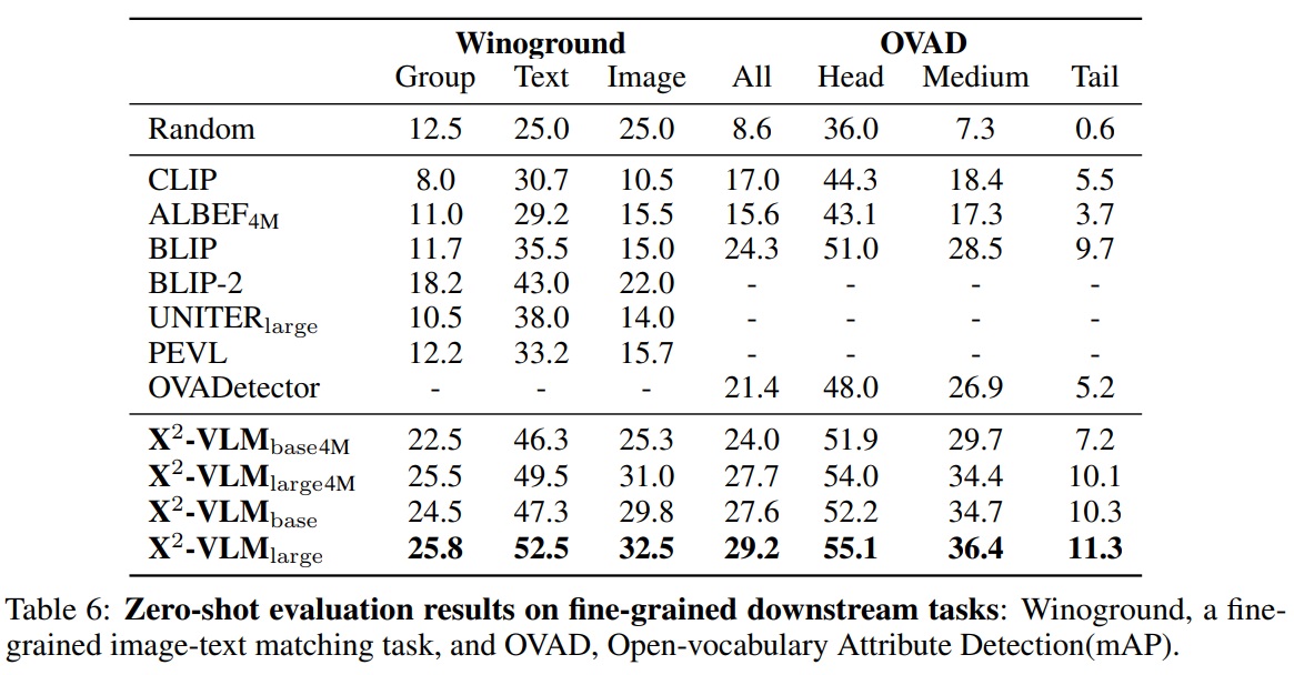 Table_6