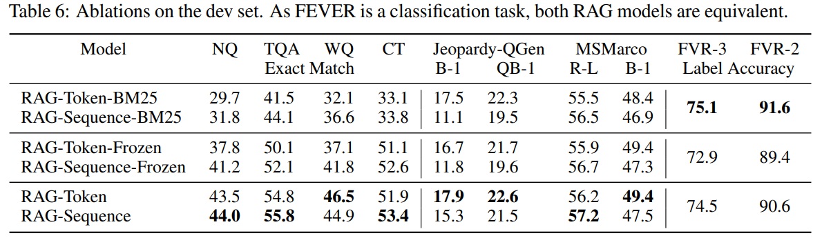 Table_6