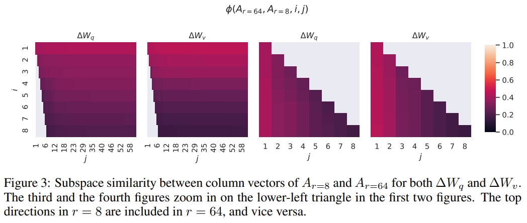 Figure_3