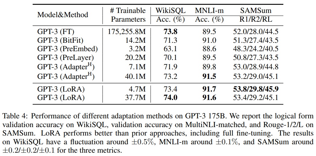 Table_4