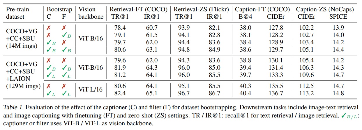 Table_1