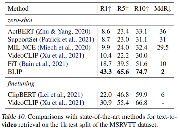 Table_10