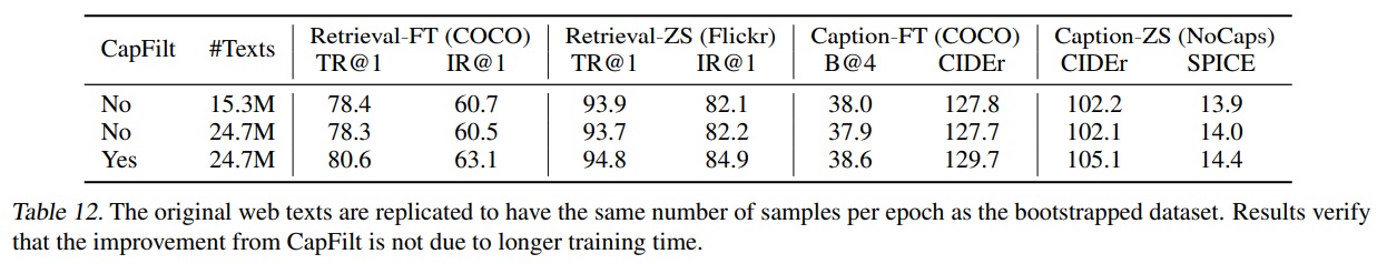 Table_12