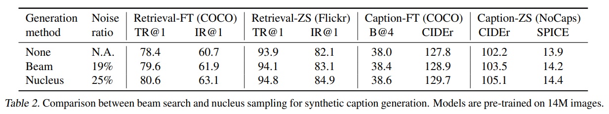 Table_2